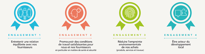Cliquez pour agrandir Les 4 engagements de RTE